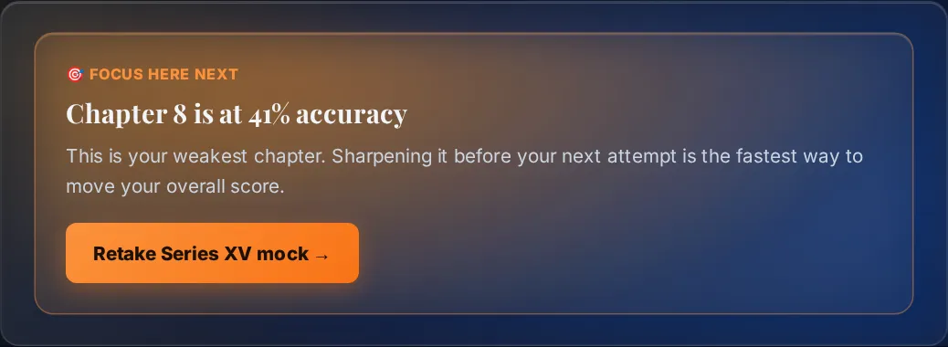 Focus here next card naming the weakest NISM chapter