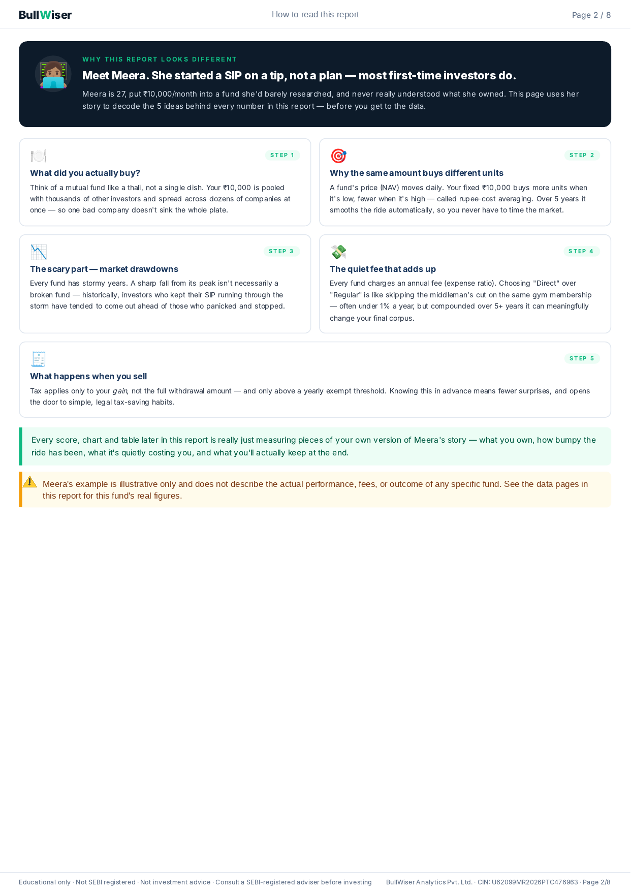 BullWiser Impact Report — how to read this report